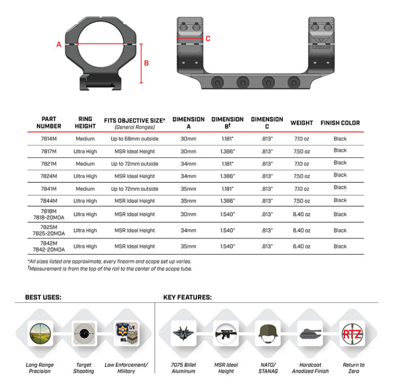 Warne Skyline Precision Mount | Kenzie's Optics | Free Shipping