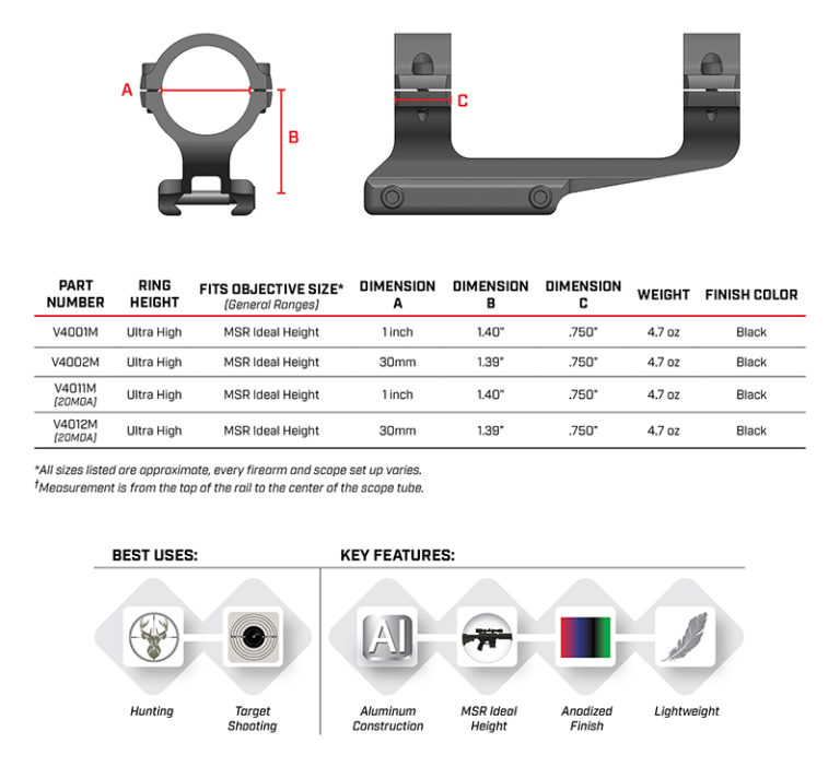 Warne Vapor MSR Mount | Kenzie's Optics | Free Shipping