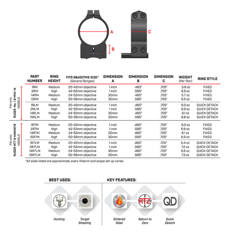 Warne Maxima Ruger QD Scope Rings Kenzie's Optics Free Shipping